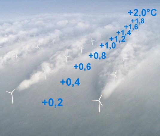 Wind turbines are heaters, Source: Screenshot