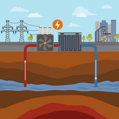 Surface geothermal energy, source: screenshot