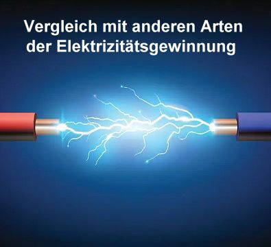 Der Vergleich