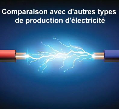 Comparaison 