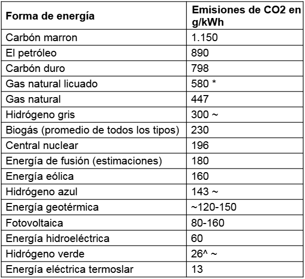 Tabla de tipos de produccin de energa.