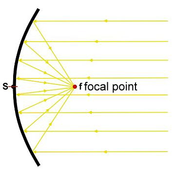 Parabolic principle